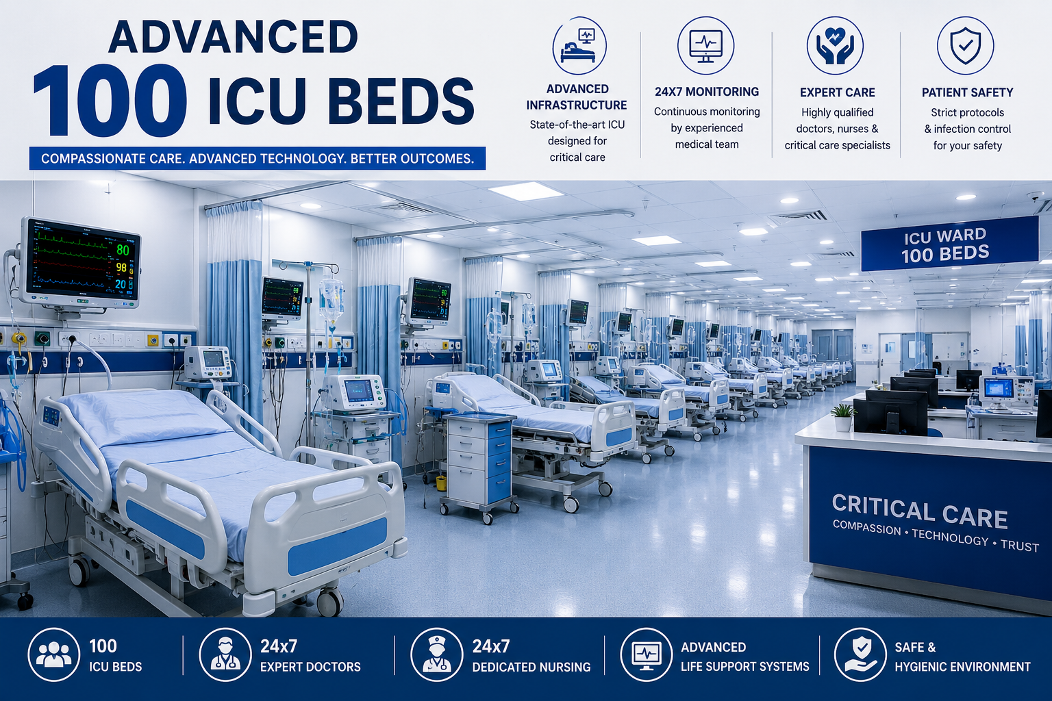 100 Bed ICU Guntur